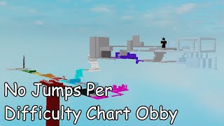 I DESTROYED every Jump per difficulty chat obby in ROBLOX! 