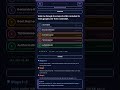 DNS Resolution Process #dns