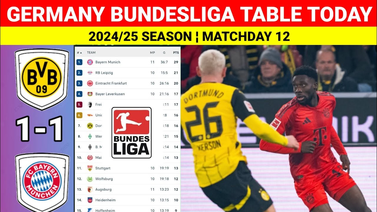 Dortmund vs Bayern Munchen (1-1) ¦ Germany Bundesliga 2024/25 Table and ...