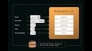 KitOps Community Call - September 17th, 2025 (KServe edition!)