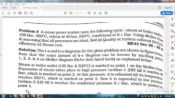 ATD Mod 3 Numerical 9 Part 1 of Reheat Rankine Cycle using Mollier Diagram by Dr. S. D. Mane