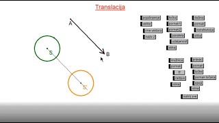 Translacija - 01 - osnove by Antonija Horvatek - Matematički video na dlanu 94 views 2 weeks ago 11 minutes, 52 seconds