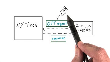 NYT API Key - Intro to AJAX