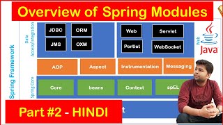 Overview of Spring Framework Modules | Spring Core | Spring Data Integration | Spring Web | Hindi