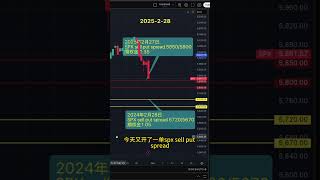 2025.2.28 SPX 美股期权小仓位日内交易学习