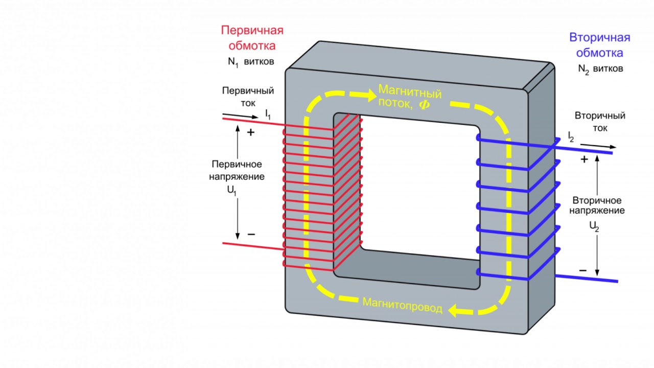 Зачем в радио трансформатор