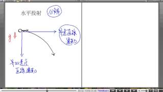 高校物理解説講義：｢物体の運動｣講義２８