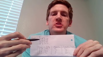 6th Grade Math  Creating Histograms from Frequency Tables