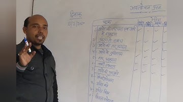 # Micro teaching Components of introductory questions skills