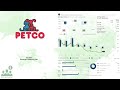 Woof petco q1 2024 earnings conference call