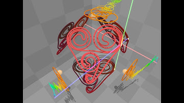 Happy Valentine!  Heart drawn by dial circles in Fourier Series epicycles