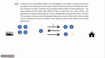 UCEED 2020 Solved - Solution for Question 17 | CEED | Part A | NID | B.Des |Answer Key|