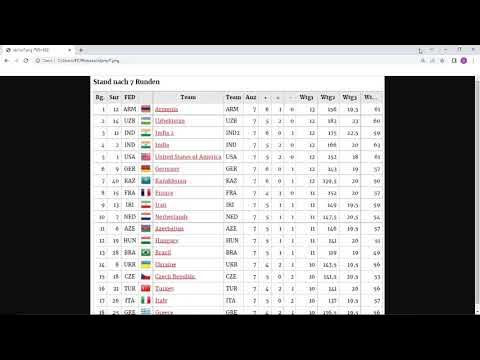 44th Chess Olympiad - Round 7 Results : r/chess