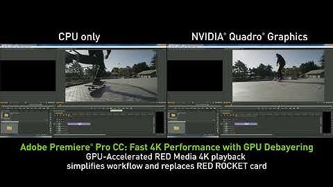Adobe Premiere Pro CC: NVIDIA GPUs vs. CPU