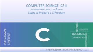 Steps To Prepare a C Program-(in Urdu) Ch#8-Lec#4-Computer Class 12