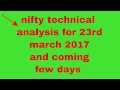 NIFTY TECHNICAL ANALYSIS FOR 23RD MARCH AND COMING FEW DAYS .