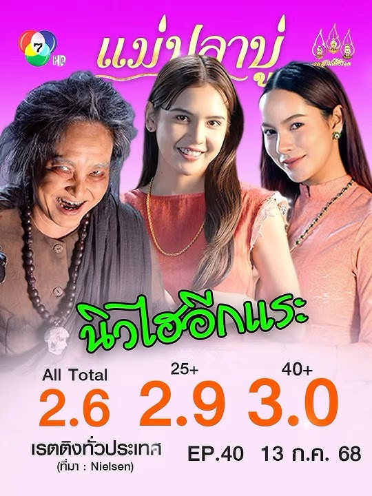 ✨️ #แม่ปลาบู่นิวไฮ 🙏✨️ #รายงานเรตติงแม่ปลาบู่ #สามเศียร