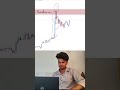 Resistance Breakout Trading Strategy 📈#trading #forex #bitcoin #nifty #banknifty