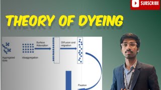 Theory of Dyeing | Diffusion | Absorption | Adsorption | Dye Fiber Interaction | Textile Technology