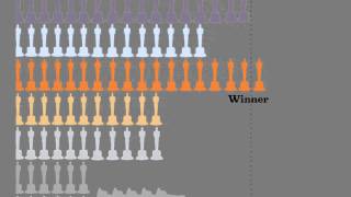 Oscars 2015: Voting for Best Picture explained