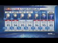 Monday Night Forecast 6/8/2026