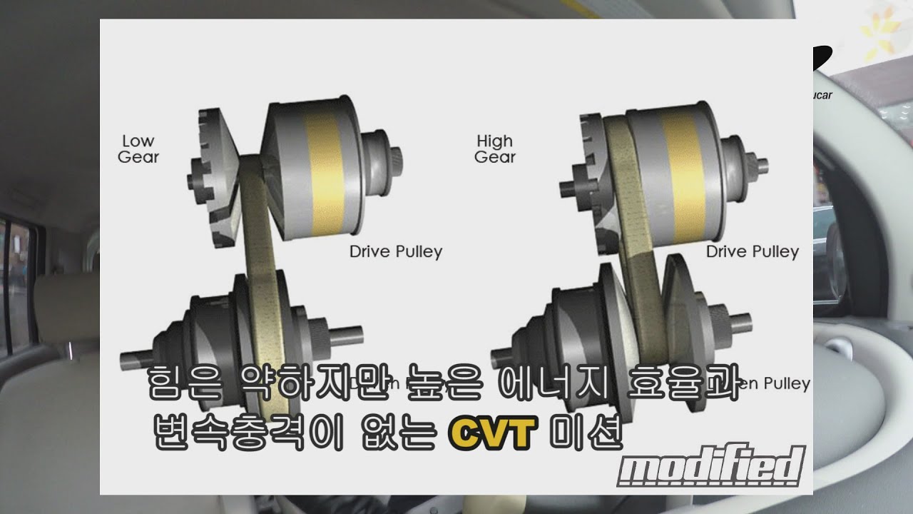 CVT (무단변속기어) 미션이란? [슈카TV] - YouTube