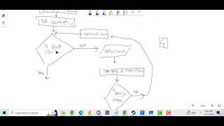 CIE 9618 AS: Flow Chart