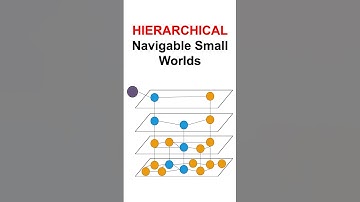 Hierarchical Navigable Small Worlds (HNSW) Explained #machinelearning #datascience #vectordatabase