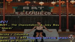 Playlist #373: FTLD'z Playlist of 10.20.2025 - 11.09.2025