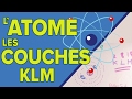 Modle atomique et couches lectroniques klm  mathrix