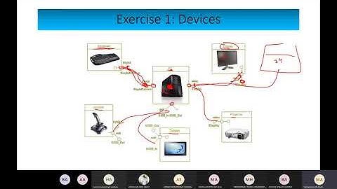 composite structure + component diagrams