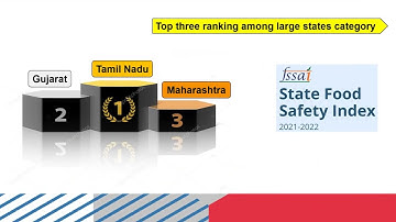 FSSAI - State Food Safety Index 2022 #shorts #foodsafety #fssai #foodsafetyday #statefoodsafetyindex