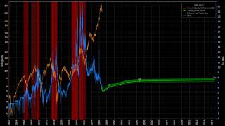 Animation Of The Us Treasury Yield Curve With Inversions From 1962-01-01 To 2019-04-01