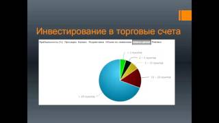 Обучение Инвестированию в Торговое Направление Обучение Инвестированию в Торговое Направление