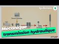 Le circuit hydraulique et la transmission hydrostatique