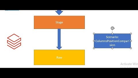 Data Validation Using Pyspark || ColumnPositionComparision ||