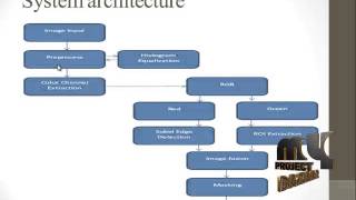 Final Year Projects 2015 | An Expert System to Distinguish a Defective eye from a Normal eye