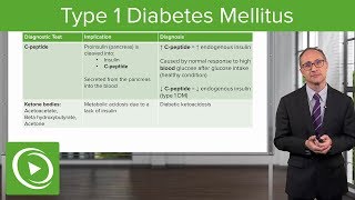 Type 1 Diabetes Mellitus (DM) – Endocrinology | Lecturio