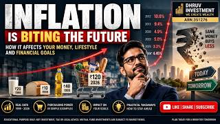 Inflation Is Biting Your Future! | ₹1 Crore Ki Value 20 Saal Baad Kitni Rahegi