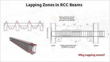 Lapping Zones in RCC Beams | Lapping in RCC Beams | Why lapping Zone in beams | Lap length in Beams