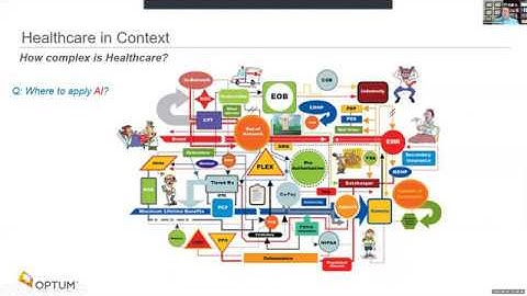 VISCA2020 18   UGH Optum Technology and Cognitive Technology in Health Care   Matthew Versaggi