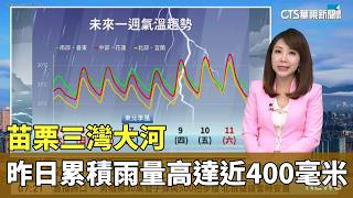 台灣氣象與自然災害