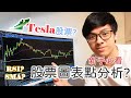 [香港 美股] 股票圖表技術分析入門全攻略，一條影片即上手 Mp3 Song