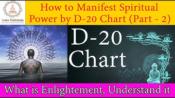 विशांश कुंडली से मोक्ष कैसे देखा जाता हे | D20 Chart Analysis | D 20 Chart in Vedic Astrology