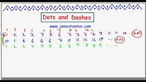 Dots and Dashes (TANTON Mathematics)