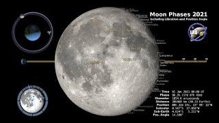 Moon Phases 2021 – Northern Hemisphere – 4K