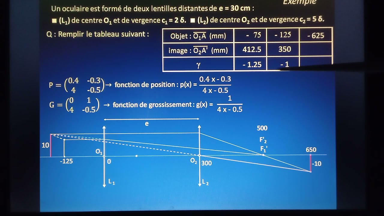 Grossissement d'un système optique
