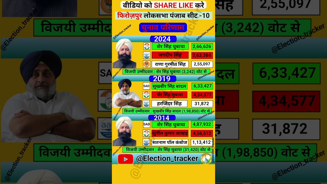 firozpur loksabha election results history 