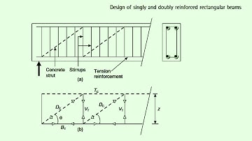 EC2-8.8.2 SHEAR (CL. 6.2, EC 2)-Session 7