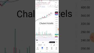 Chalet Hotels Share latest news share tradingview sensex trending shorts